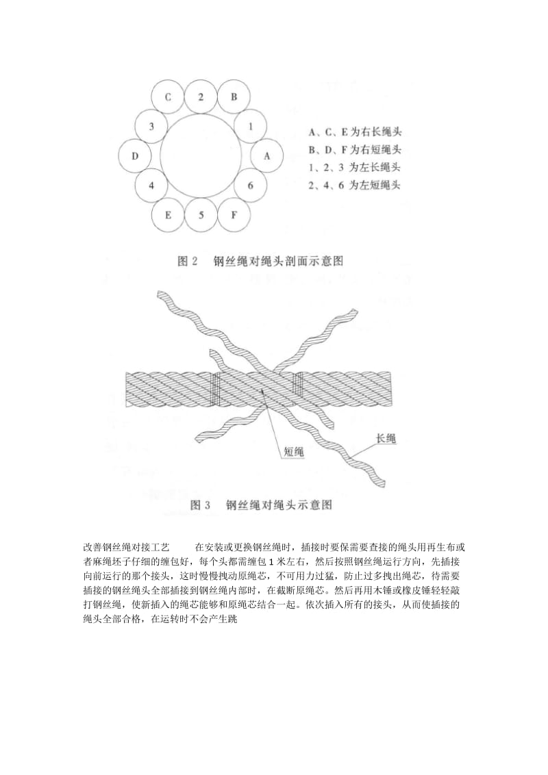 钢丝绳插接方法.doc_第3页