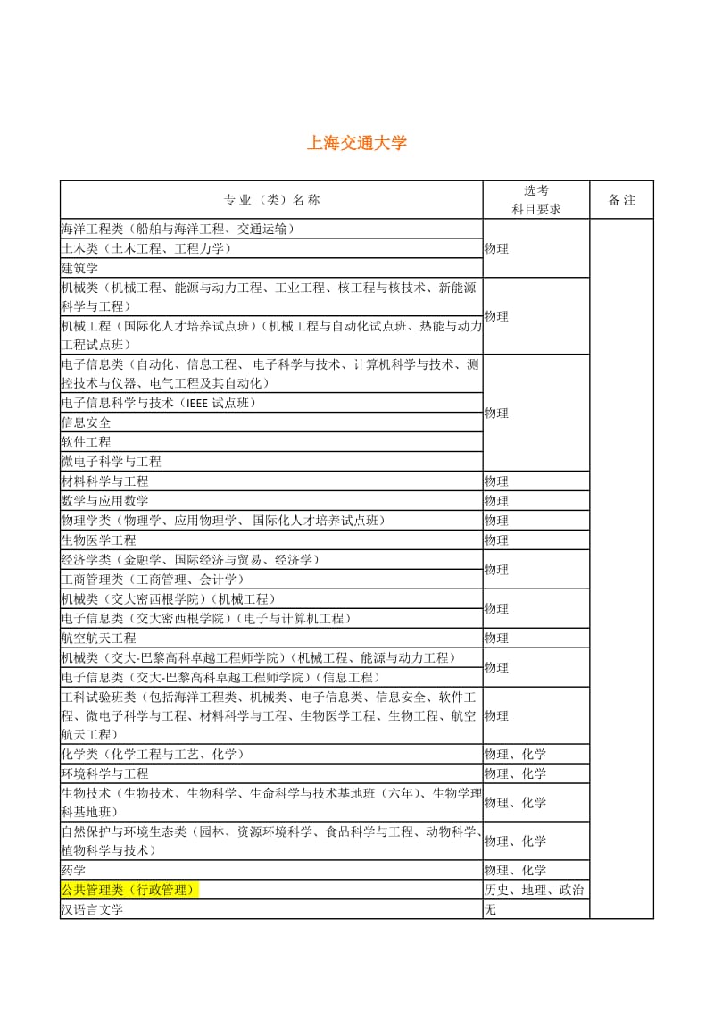 2017年大学各专业对学生选择科目具体要求.doc_第2页