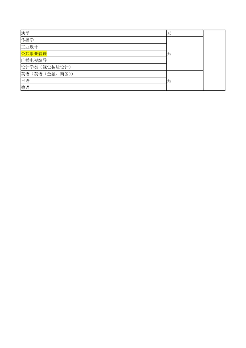 2017年大学各专业对学生选择科目具体要求.doc_第3页