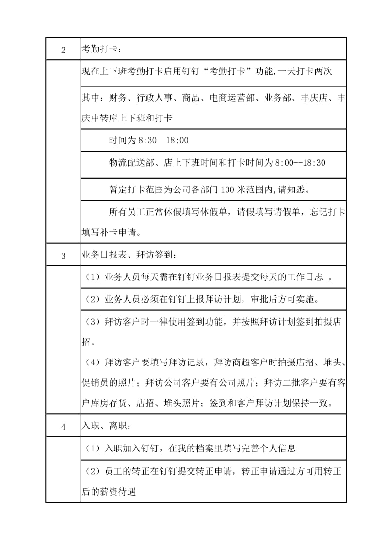 公司钉钉使用管理规定.doc_第2页