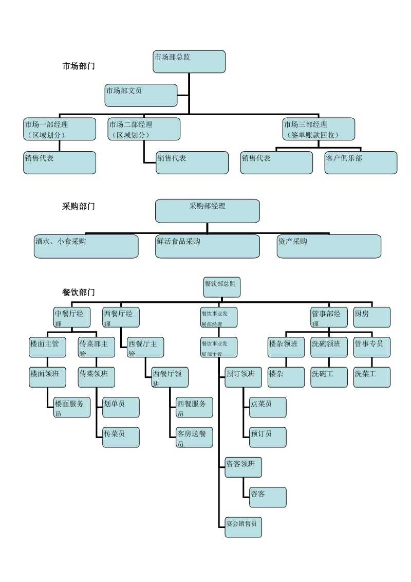 酒店组织结构分析.doc_第3页