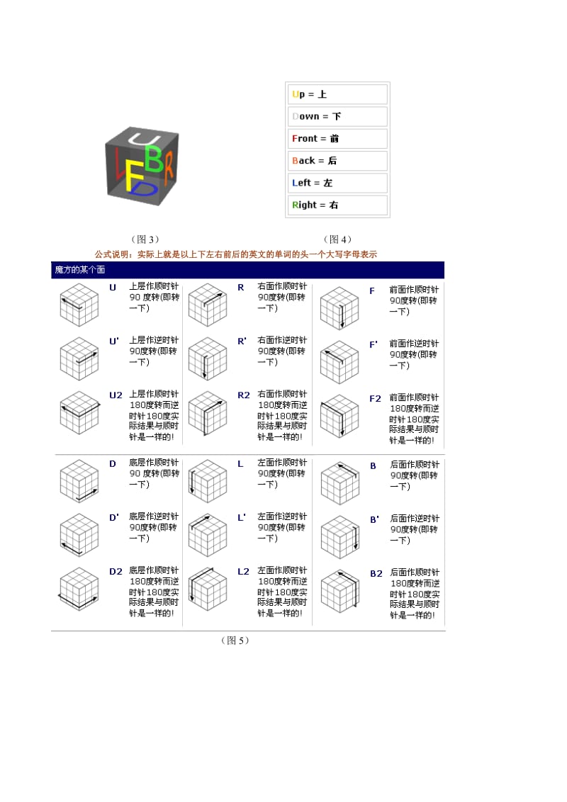 简单易学的两种还原魔方的口诀及公式图解.doc_第2页