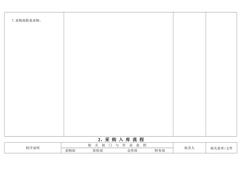 存货管理基本流程.doc_第3页