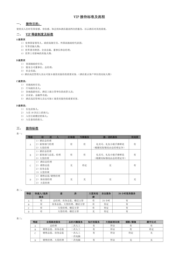 酒店VIP接待标准与流程.doc_第1页