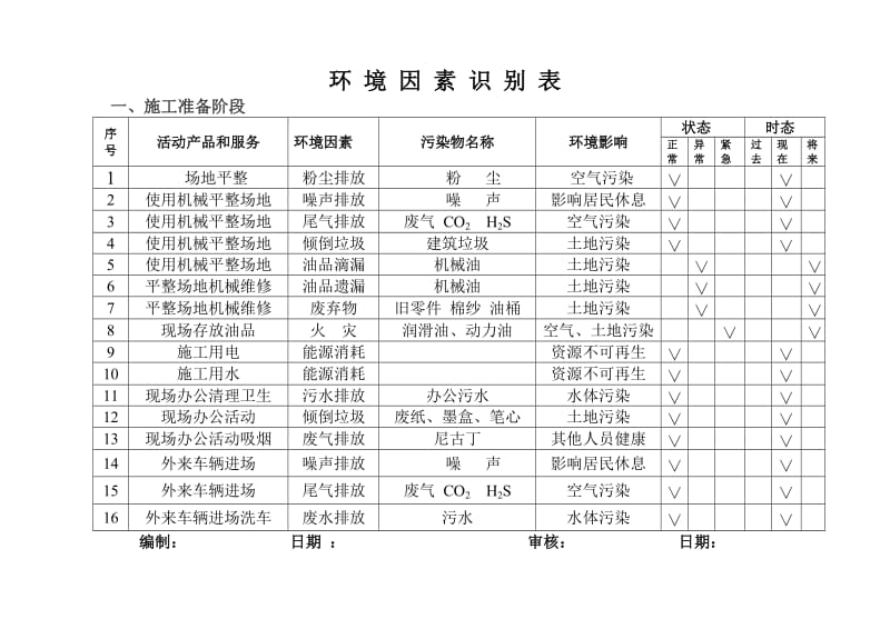 环境因素识别表.doc_第1页