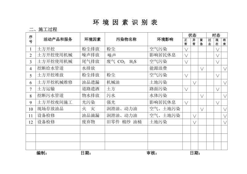 环境因素识别表.doc_第2页