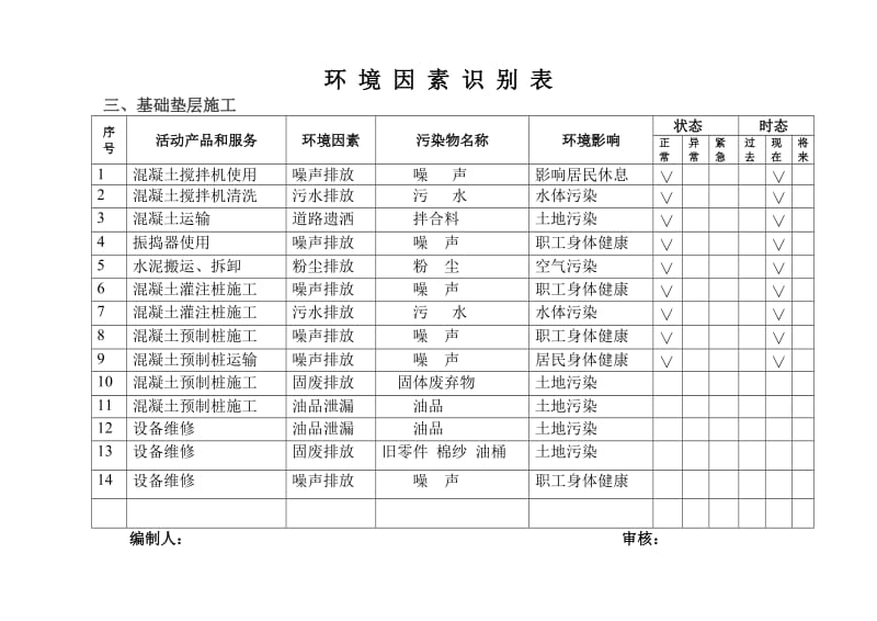 环境因素识别表.doc_第3页