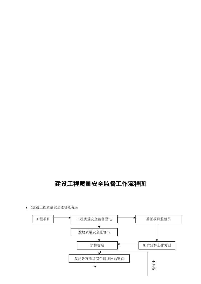 建设工程质量安全监督工作流程图.doc_第1页