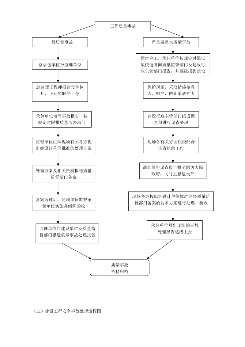 建设工程质量安全监督工作流程图.doc_第3页