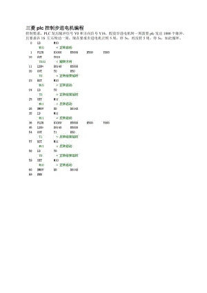三菱plc控制步進電機編程.doc