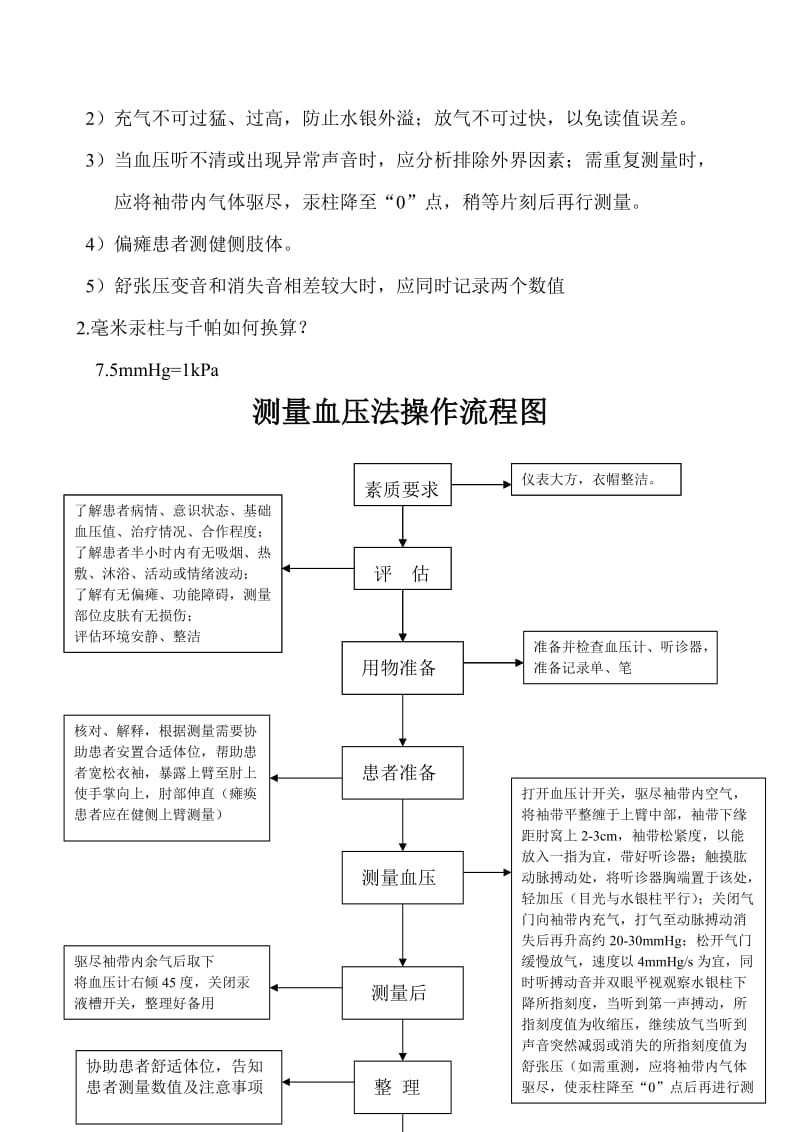 测量血压评分标准及操作流程图.doc_第2页