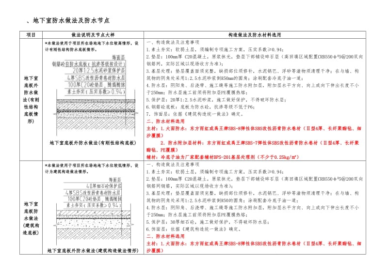 重庆万科防渗漏和防开裂体系修改.doc_第3页