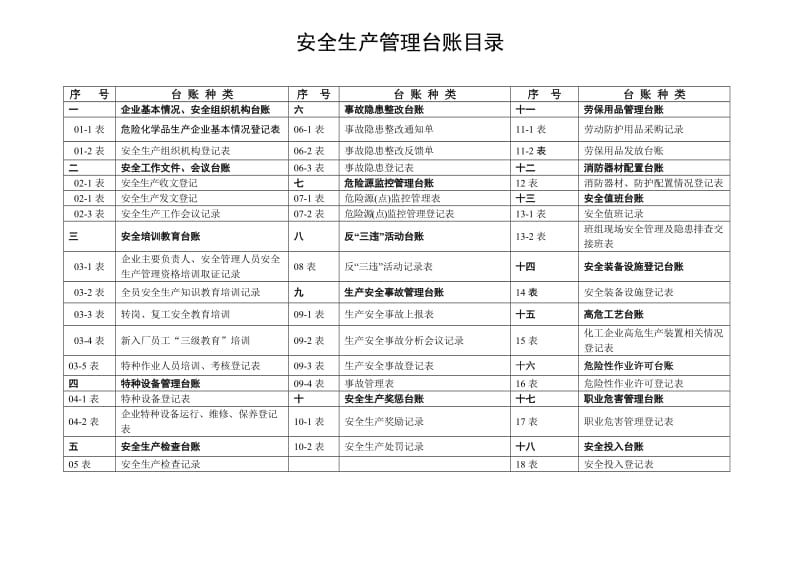 安全生产管理台账样本.doc_第2页