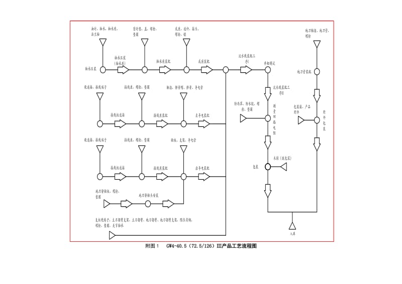 隔离开关装配工艺流程.doc_第3页