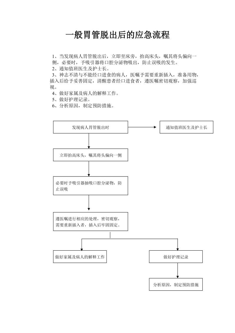 一般胃管脱出后的应急流程.doc_第1页