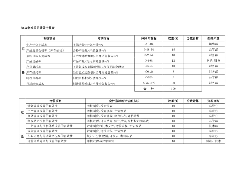 某制造企业绩效考核表.doc_第1页