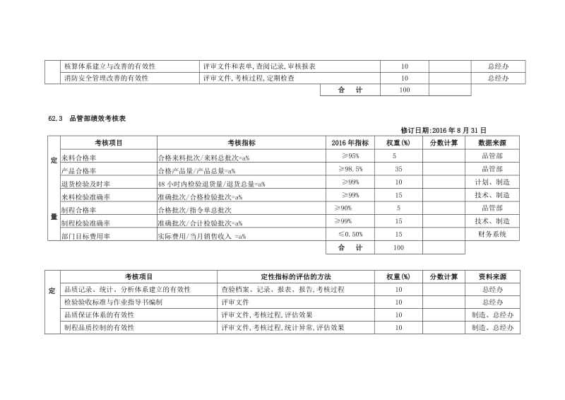 某制造企业绩效考核表.doc_第2页