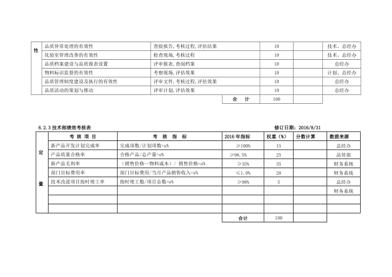 某制造企业绩效考核表.doc_第3页