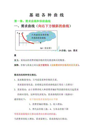 經(jīng)濟(jì)基礎(chǔ)曲線大全.doc