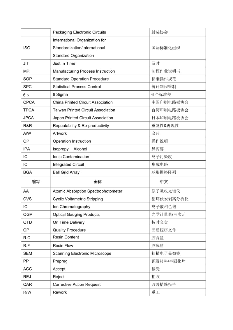 PCB专业术语.doc_第3页