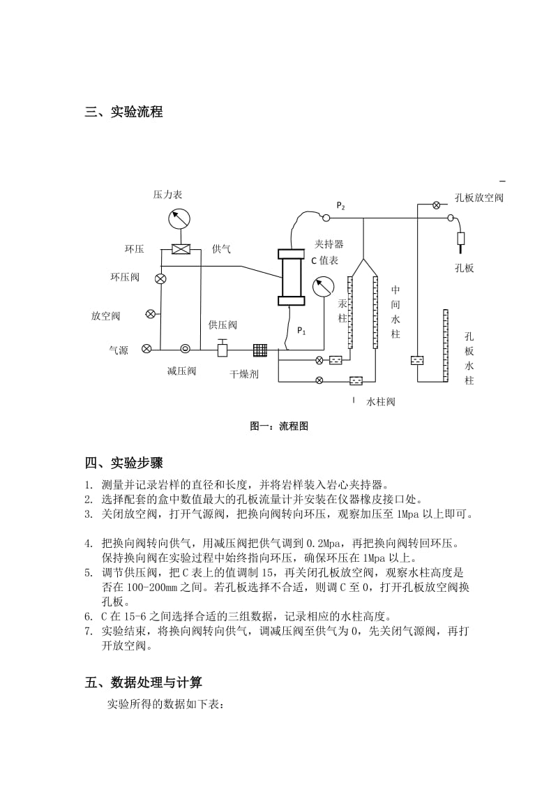 岩石气体渗透率的测定.doc_第3页