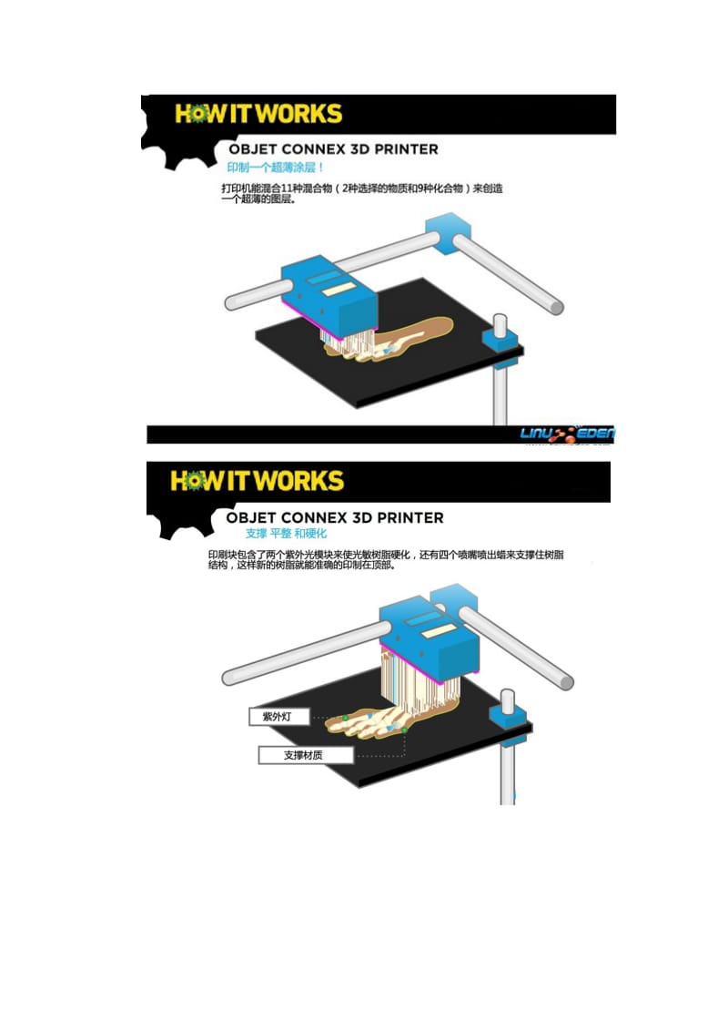 详解3D打印机工作原理.doc_第3页