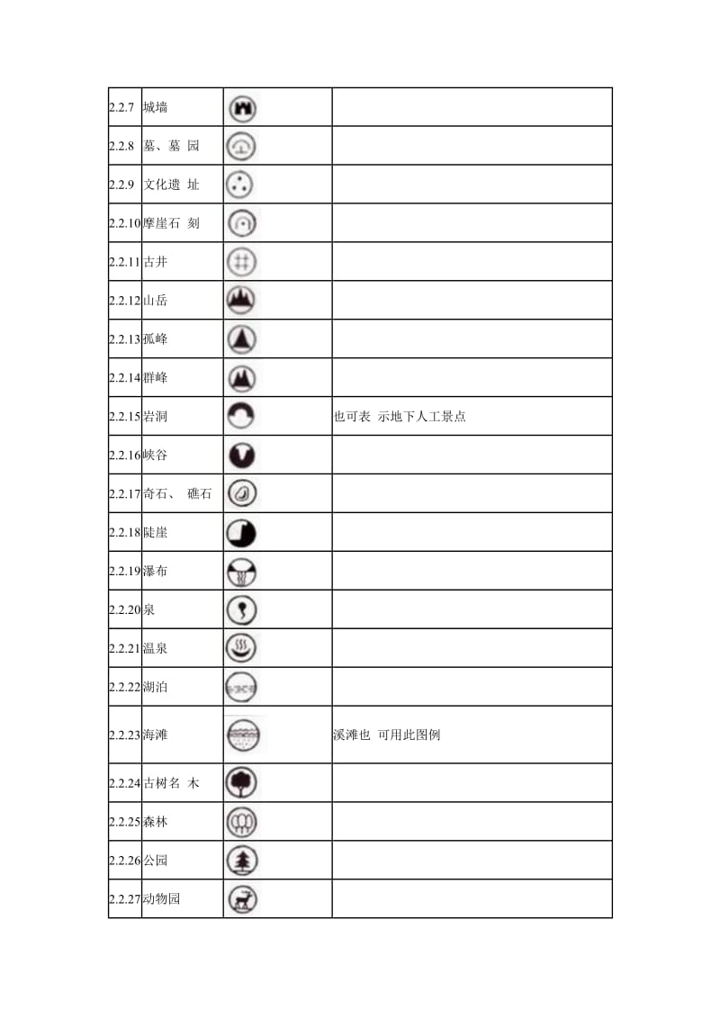 风景园林图例图示标准.doc_第2页