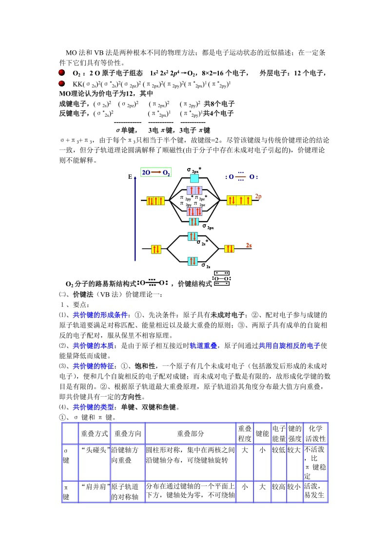 杂化轨道理论(图解).doc_第2页