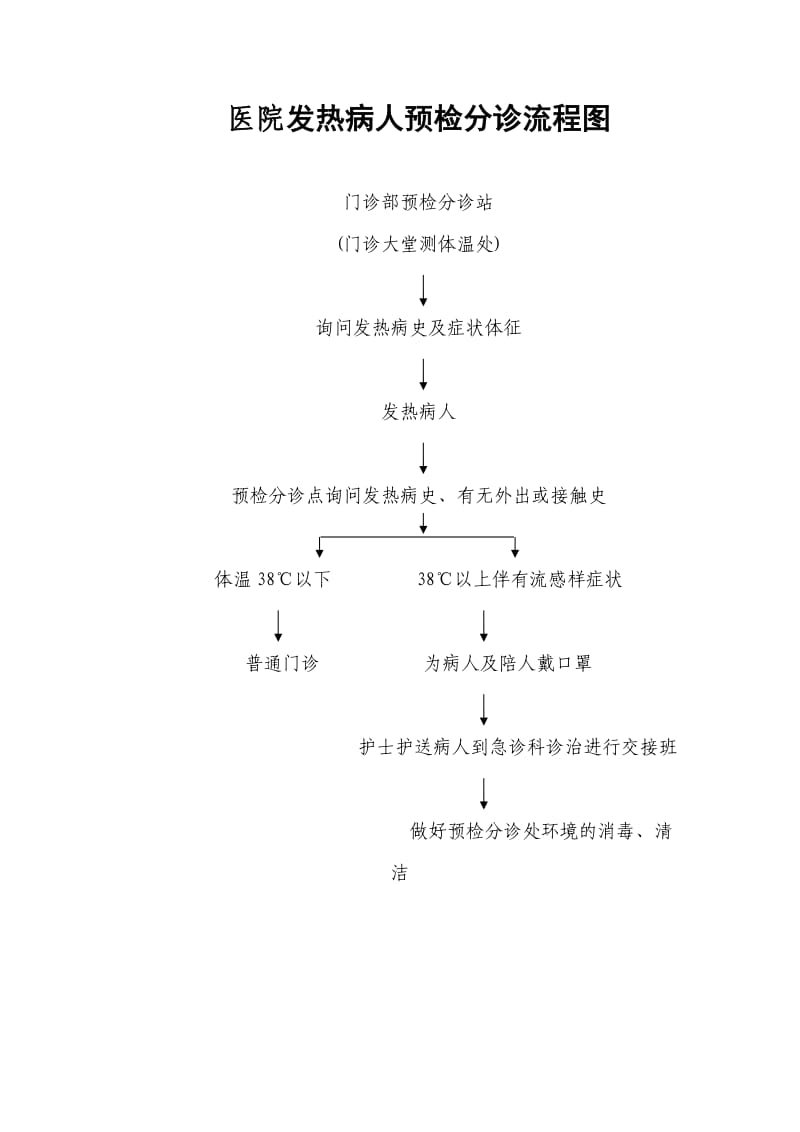 发热、传染病预检分诊流程图.doc_第2页