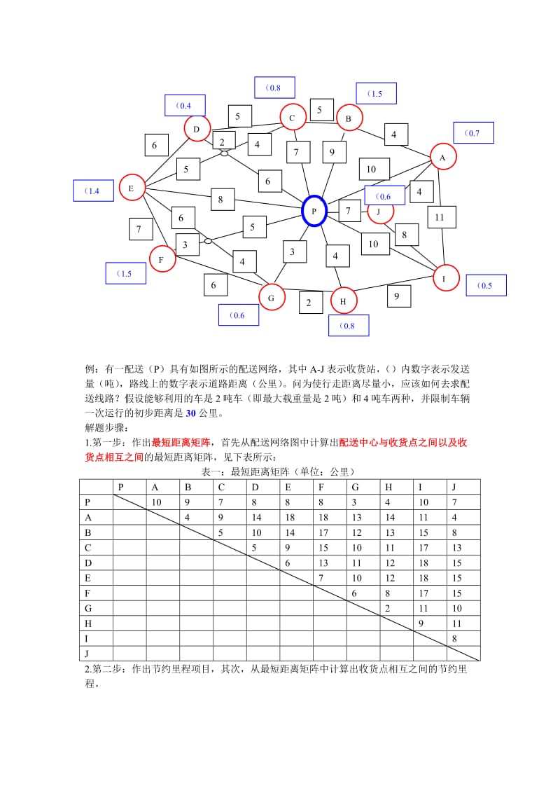 节约里程法详解图.doc_第1页