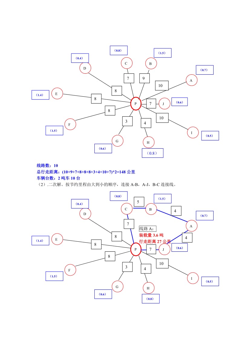 节约里程法详解图.doc_第3页