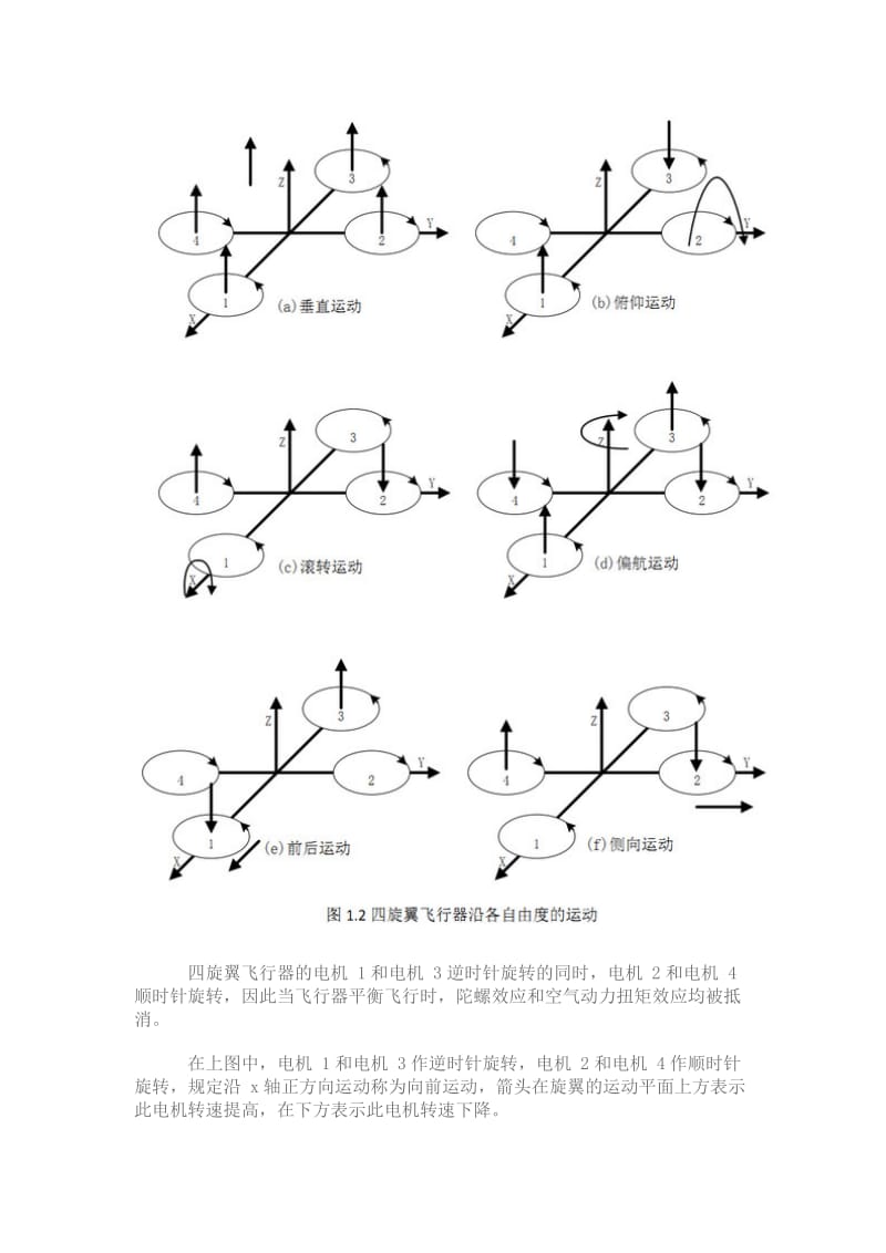 多旋翼飞行器原理.doc_第2页