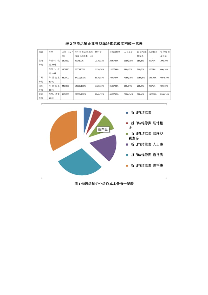 物流运输企业成本结构分析(详细).doc_第3页