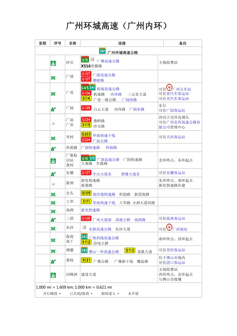 广州环城高速(内环)详细线路图与各个出入口.doc_第1页