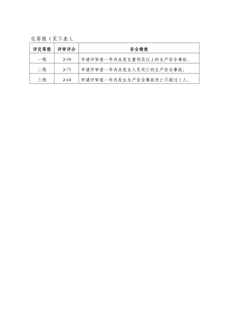 轻工-食品生产企业安全生产标准化评定标准.doc_第2页