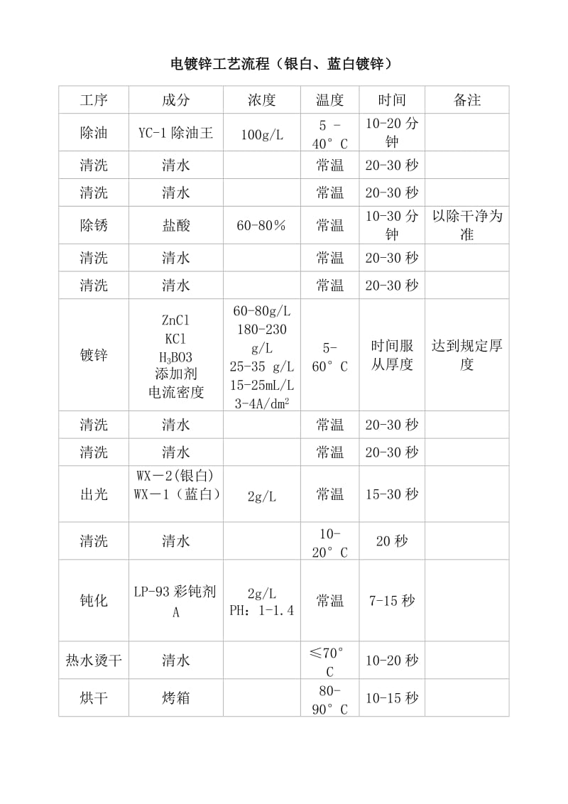 电镀锌工艺流程.doc_第2页