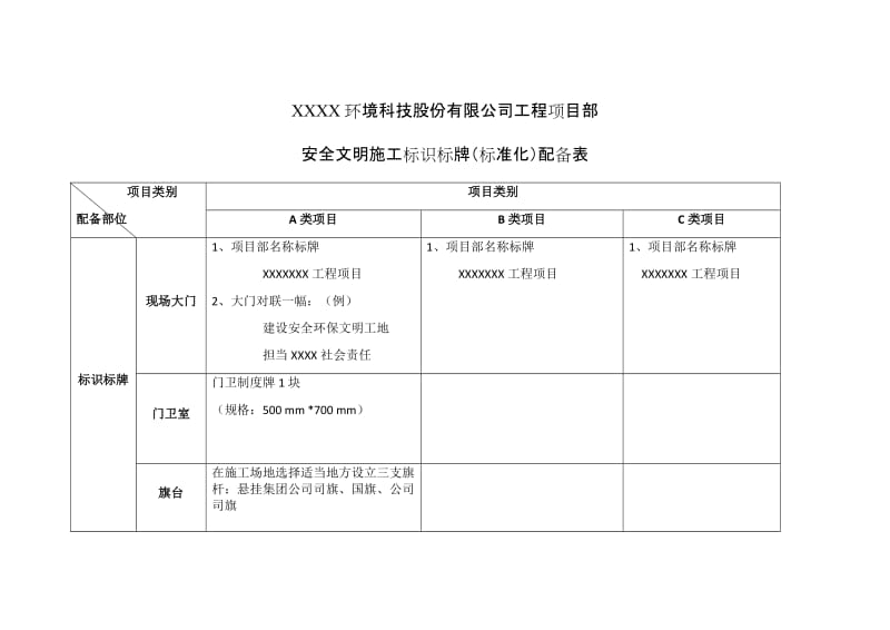 安全文明施工标识标牌(标准化)配备表.doc_第1页