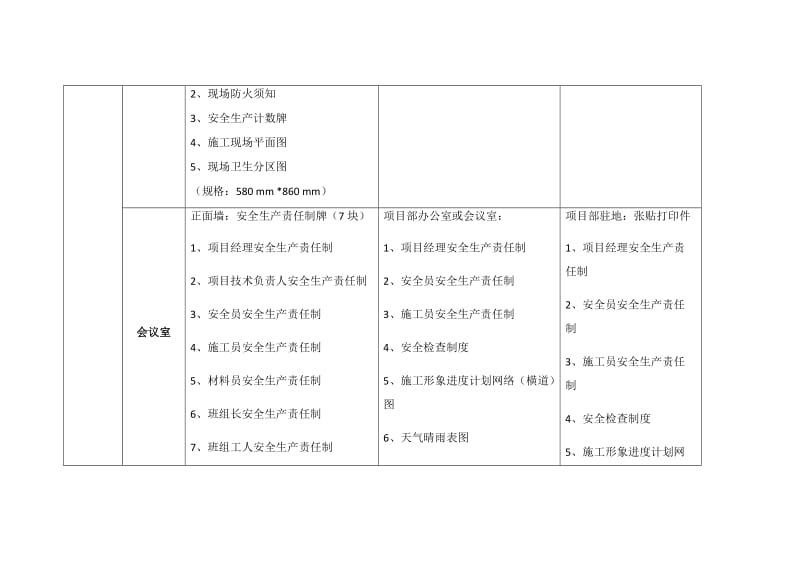 安全文明施工标识标牌(标准化)配备表.doc_第3页