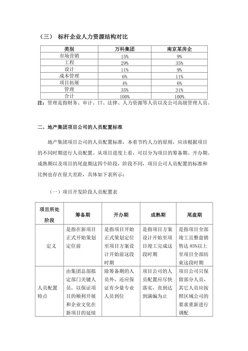 新建房地产公司人员配置标准和结构.doc_第2页