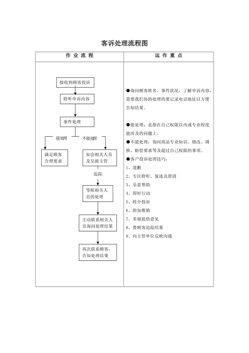 客诉处理技巧及客诉处理流程图.doc_第3页