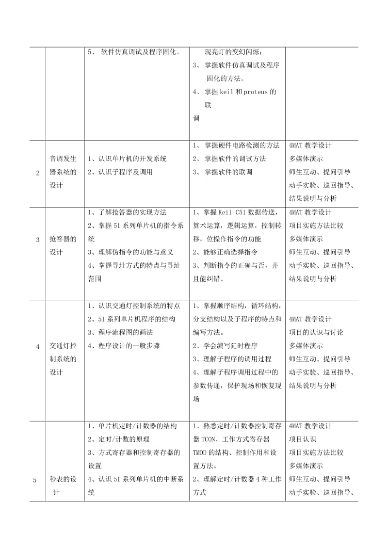 《单片机技术应用》课程标准.doc_第3页