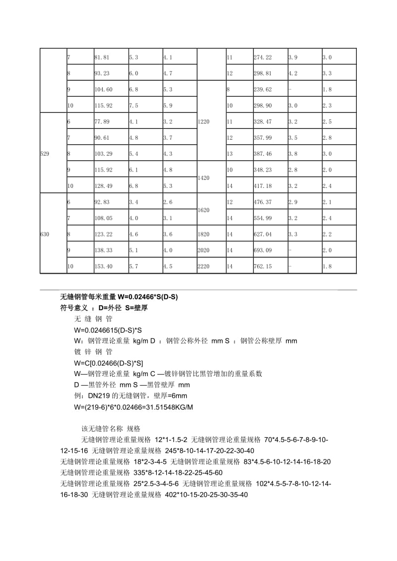 螺旋焊管理论重量表.doc_第2页