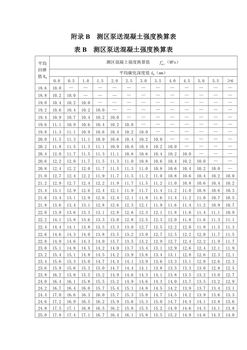 回弹法检测泵送混凝土换算表.doc_第1页