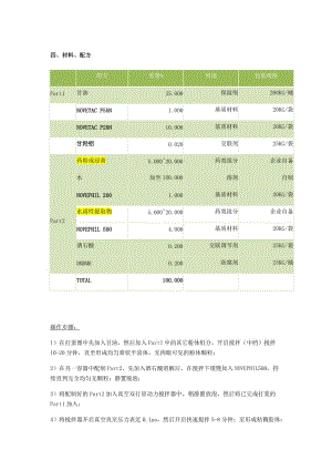 中藥水凝膠巴布劑配方與工藝.doc