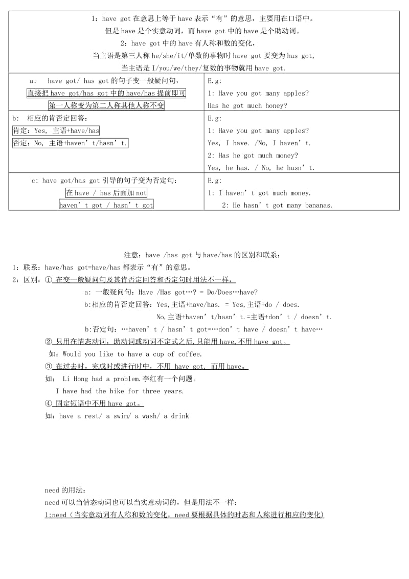 have_got的详细用法.doc_第3页