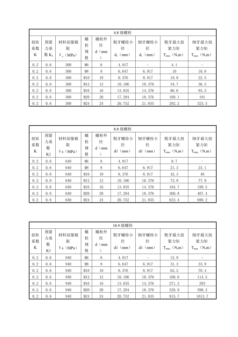 螺栓最大扭紧力矩计算.doc_第3页