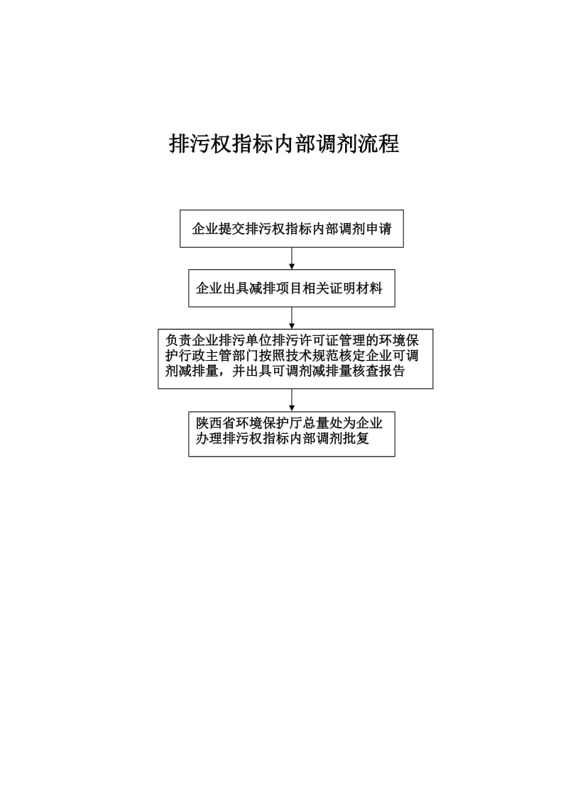 排污权交易流程图.doc_第2页