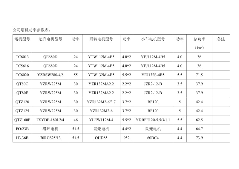 塔吊、电梯功率资料.doc_第1页