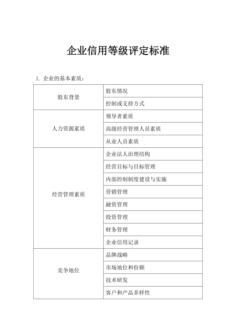 企业信用等级评定标准.doc_第1页