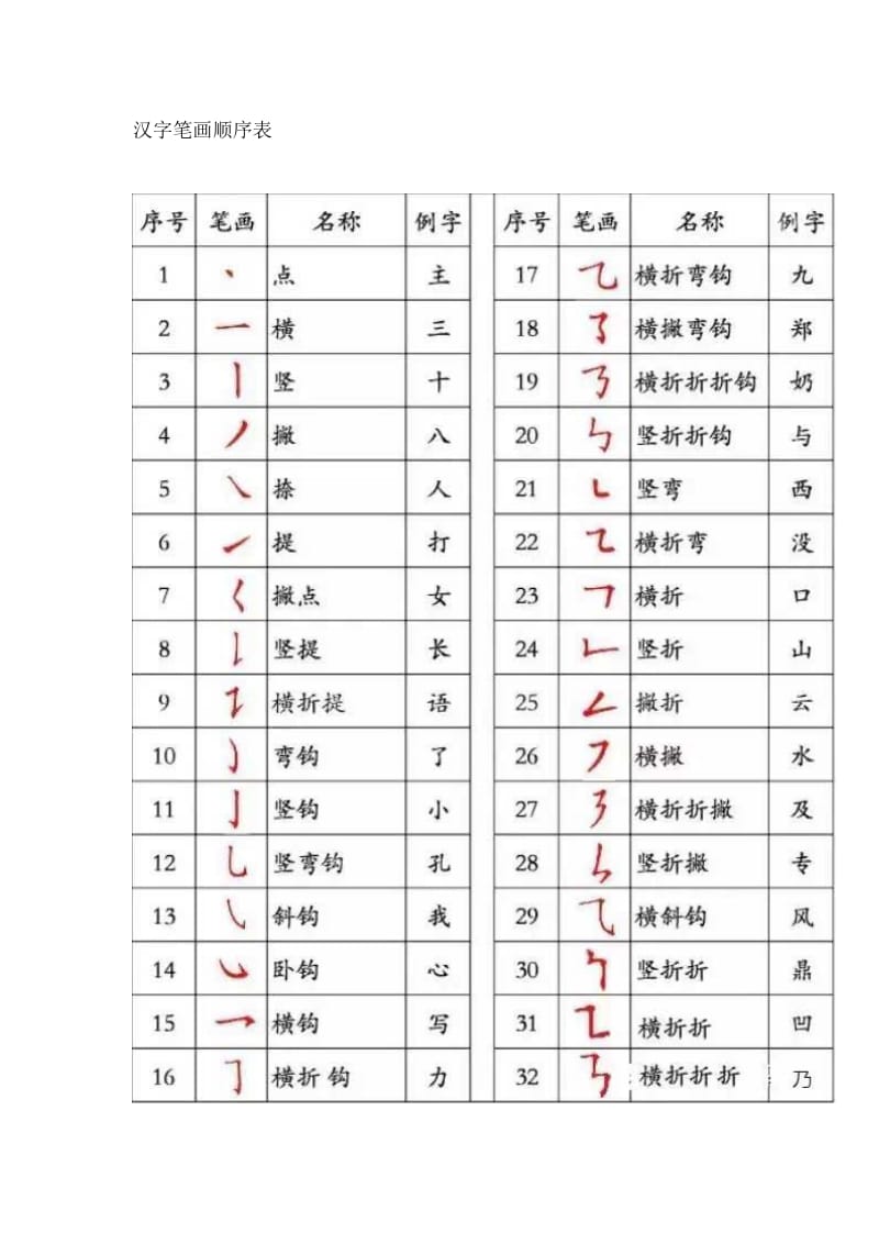 汉字笔画顺序表.doc_第1页